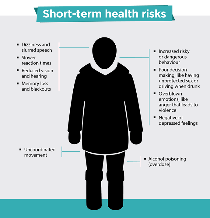 Short-term health risks